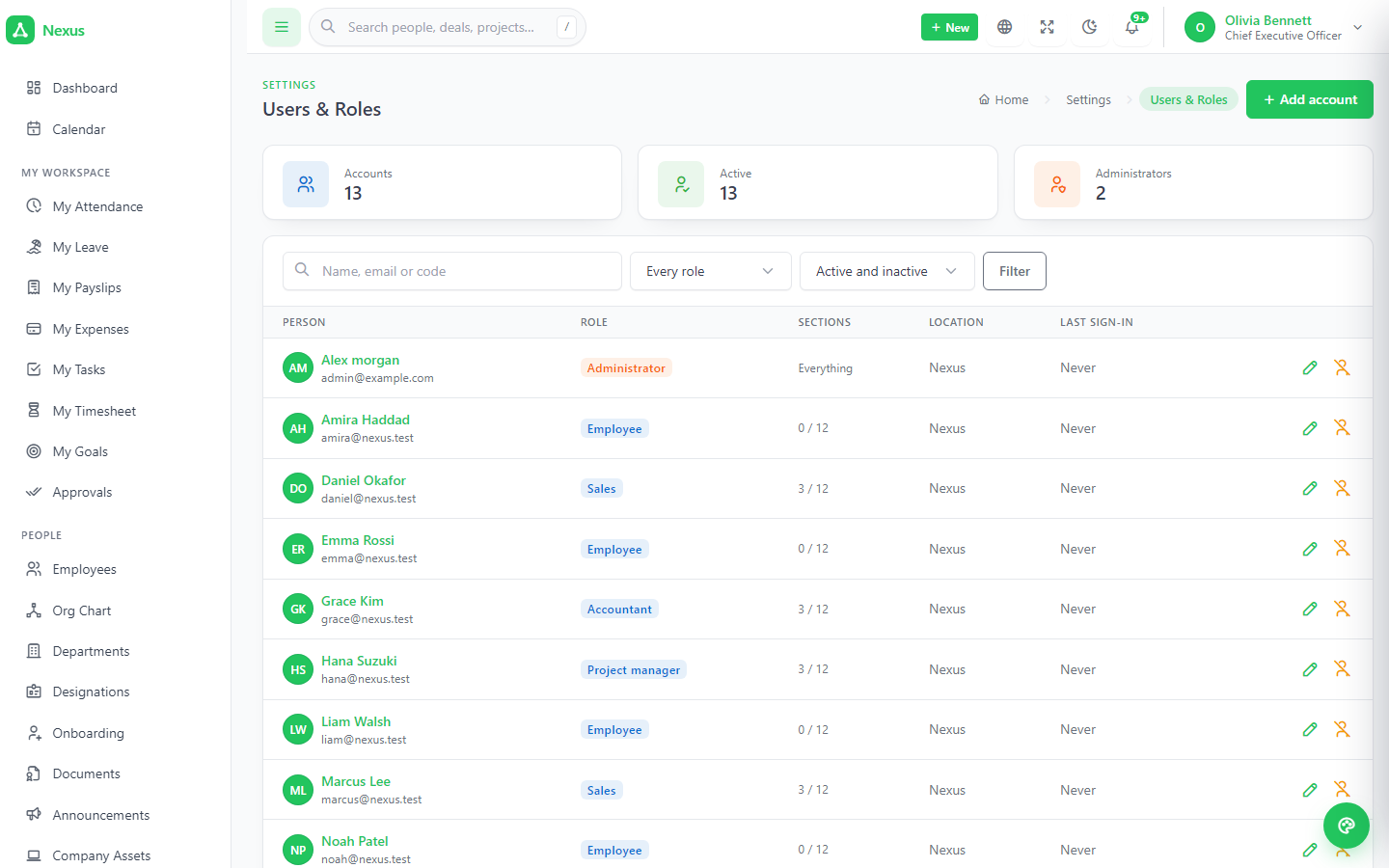 Users and roles
