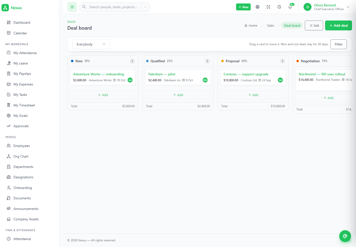 CRM and Sales
