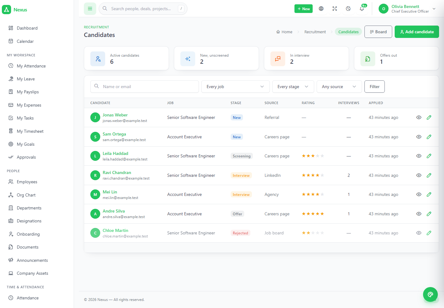 Candidate kanban