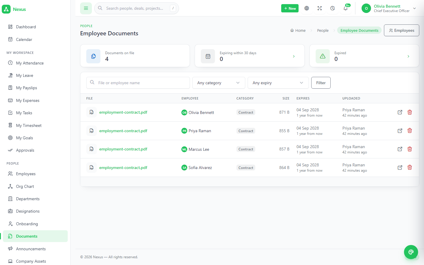 Documents with expiry