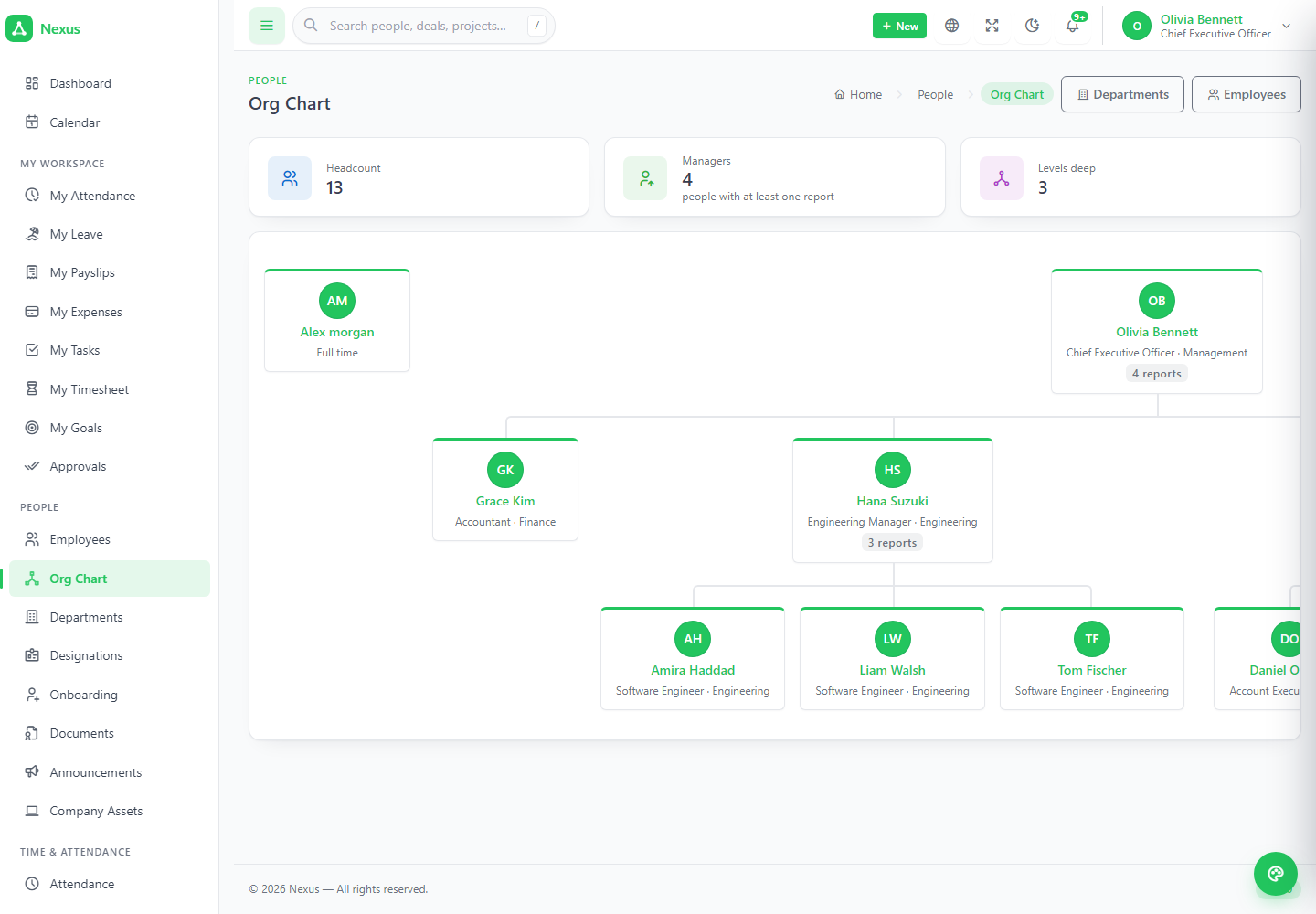 Org chart