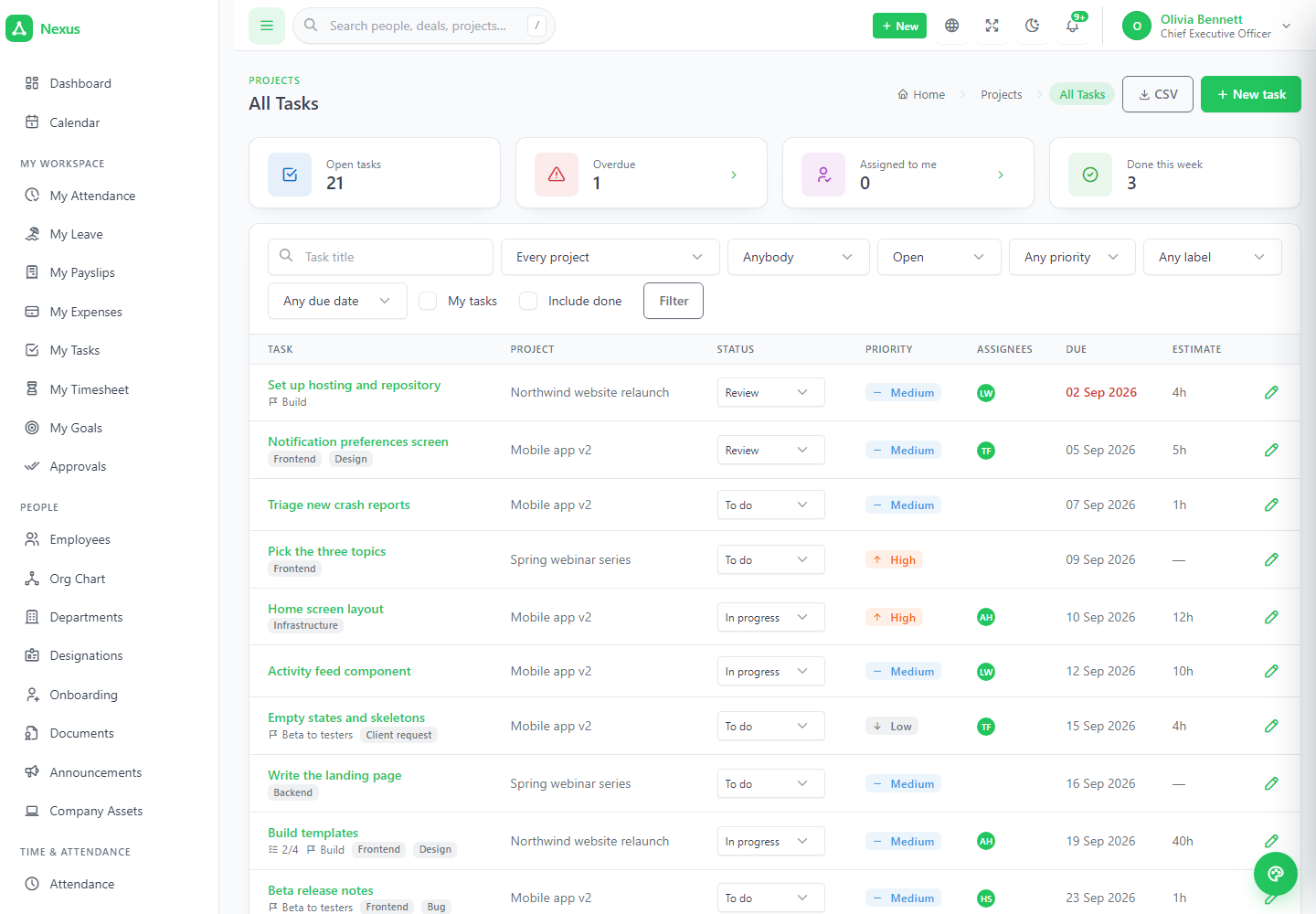 All tasks